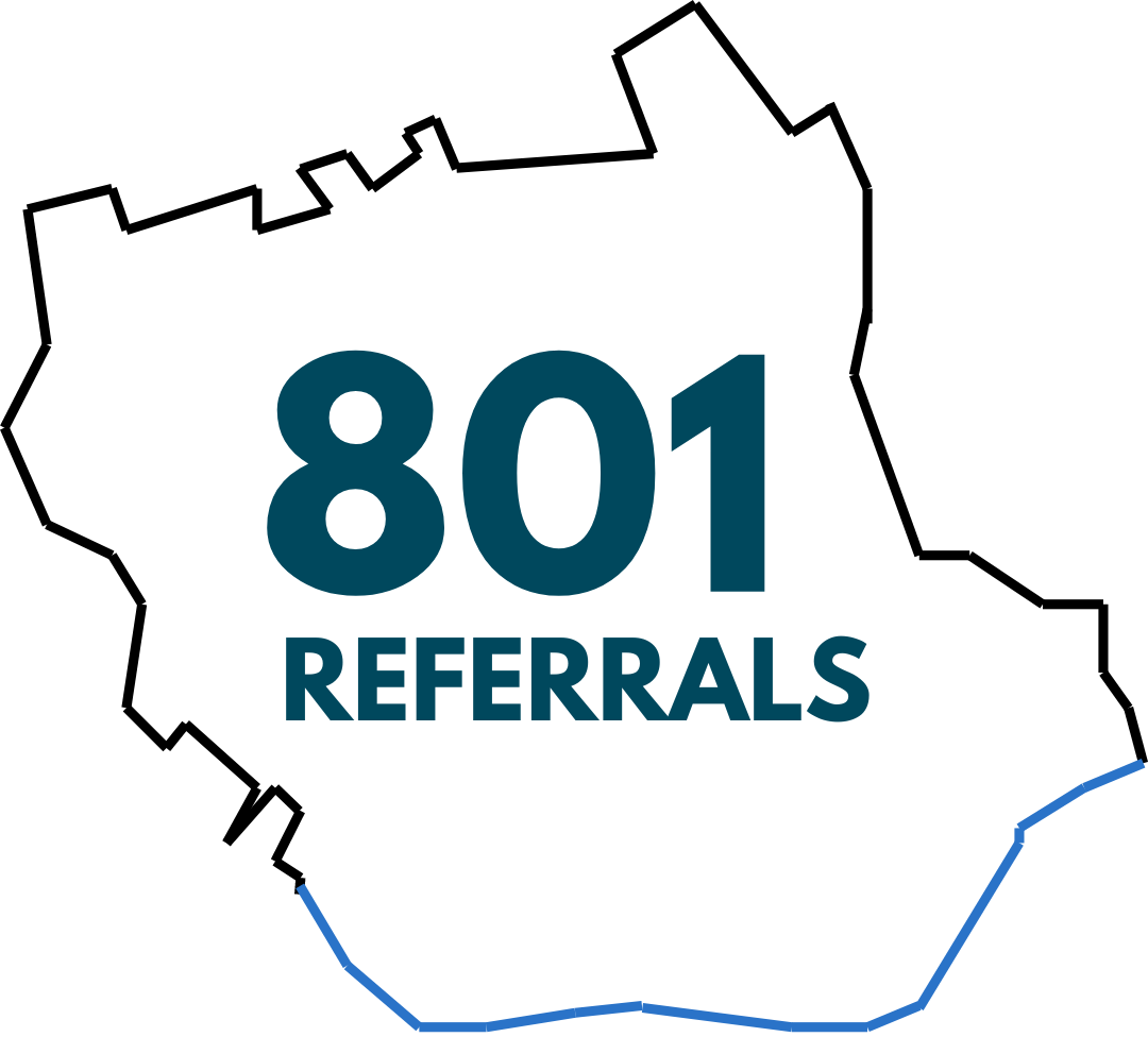 801 Referrals